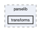 plugins/hdl/parselib/transforms