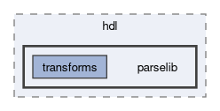 plugins/hdl/parselib
