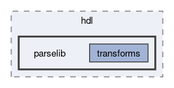 plugins/hdl/parselib