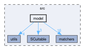 src/model