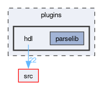 plugins/hdl